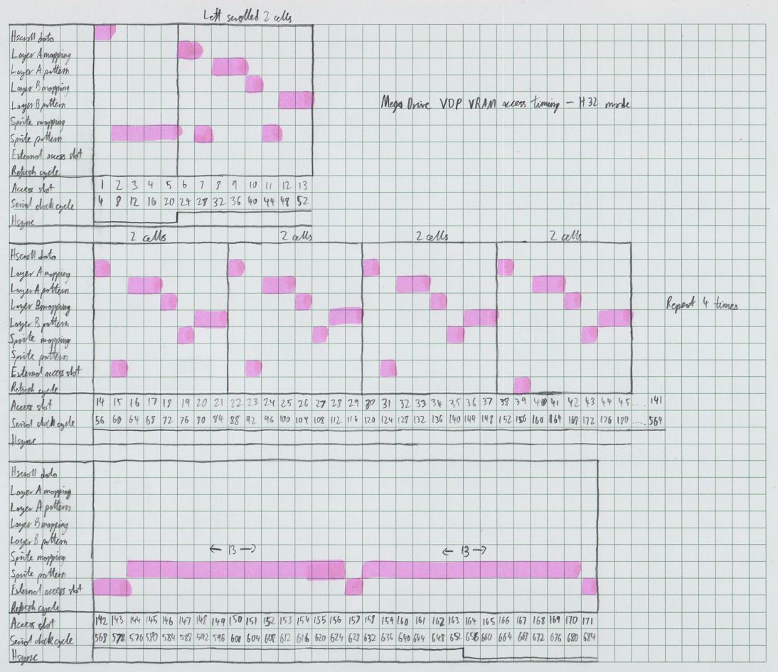 VDP%20VRAM%20timing%20H32%20-%20small.png