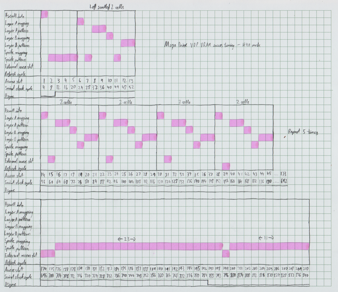 VDP%20VRAM%20timing%20H40%20-%20small.png